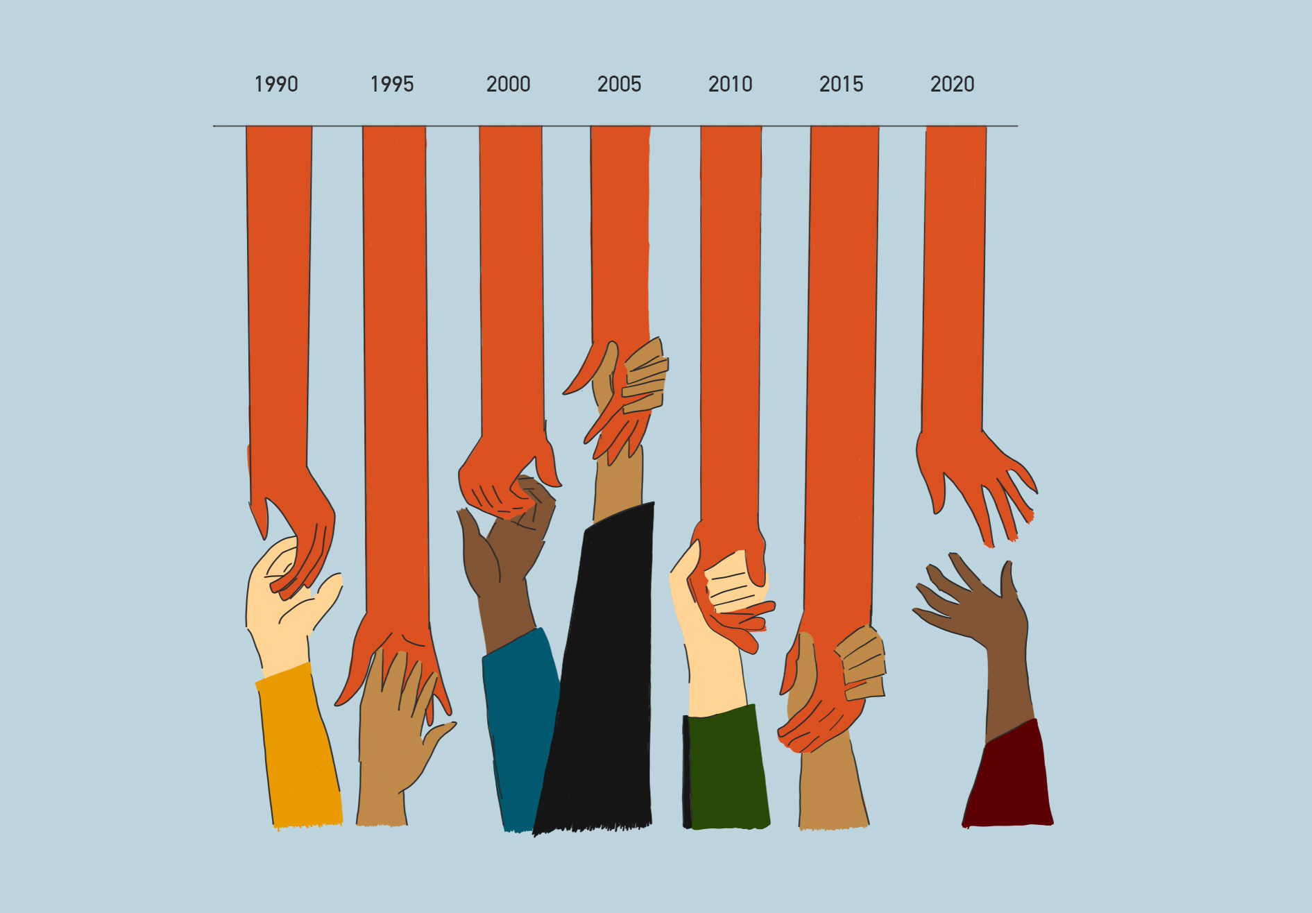 The Economics of Begging