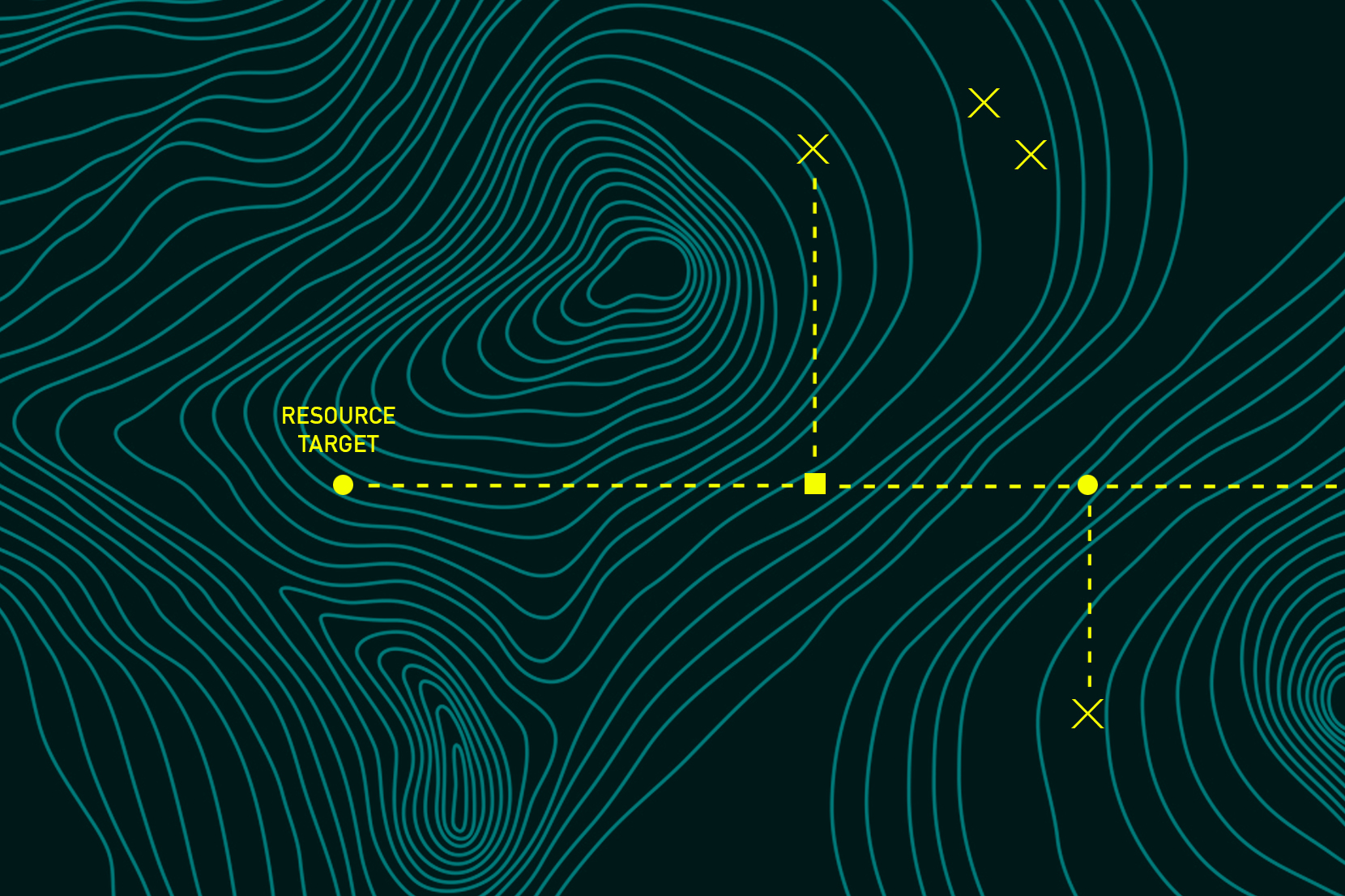 Predicting Natural Resource Violence
